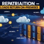 Cloud Repatriation - Why Workloads Return On-Premises